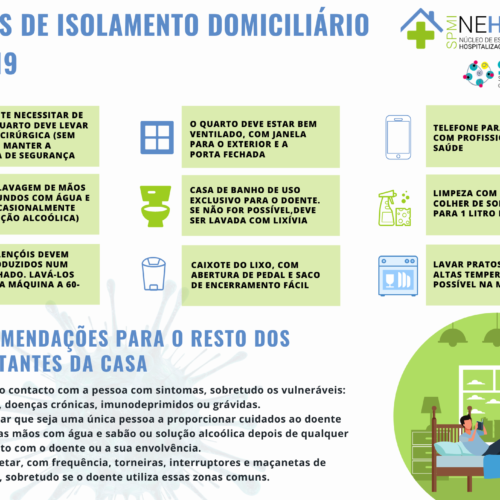 Medidas de Isolamento Domiciliário – COVID-19