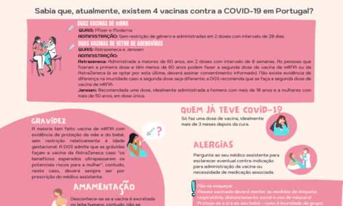 Vacinação COVID-19 – NEMO