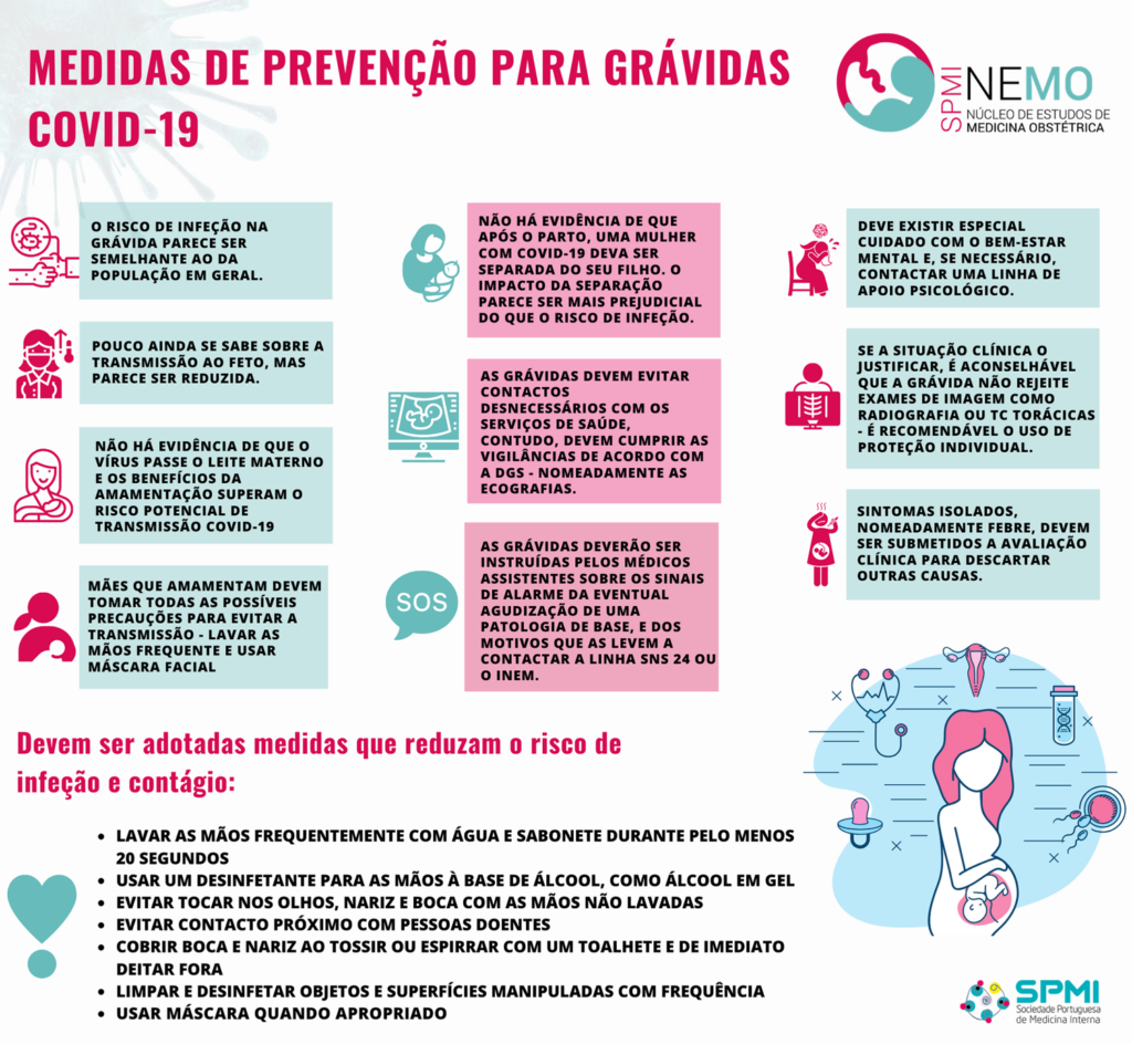 Medidasde Prevenção para Grávidas Covid-19