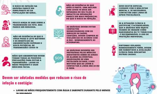 Medidas de prevenção para grávidas – COVID-19