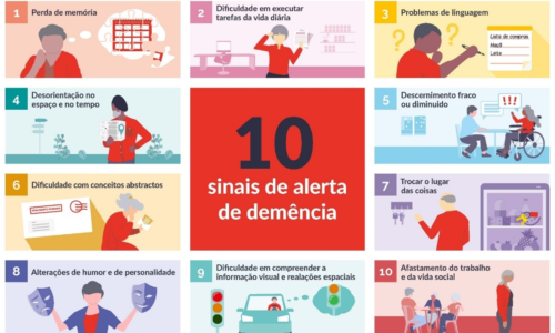 Dia Mundial da Doença de Alzheimer – “Conhece a demência, conhece a doença de Alzheimer”