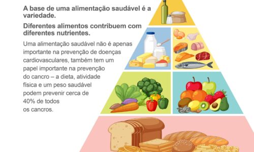 A importância de uma alimentação saudável