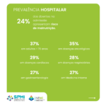 SPMI _ Malnutrição_1080x1080_2