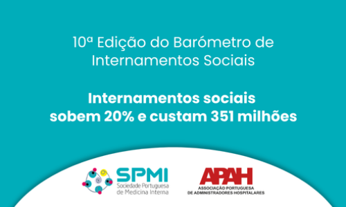 Internamentos sociais sobem 20% e custam 351 milhões